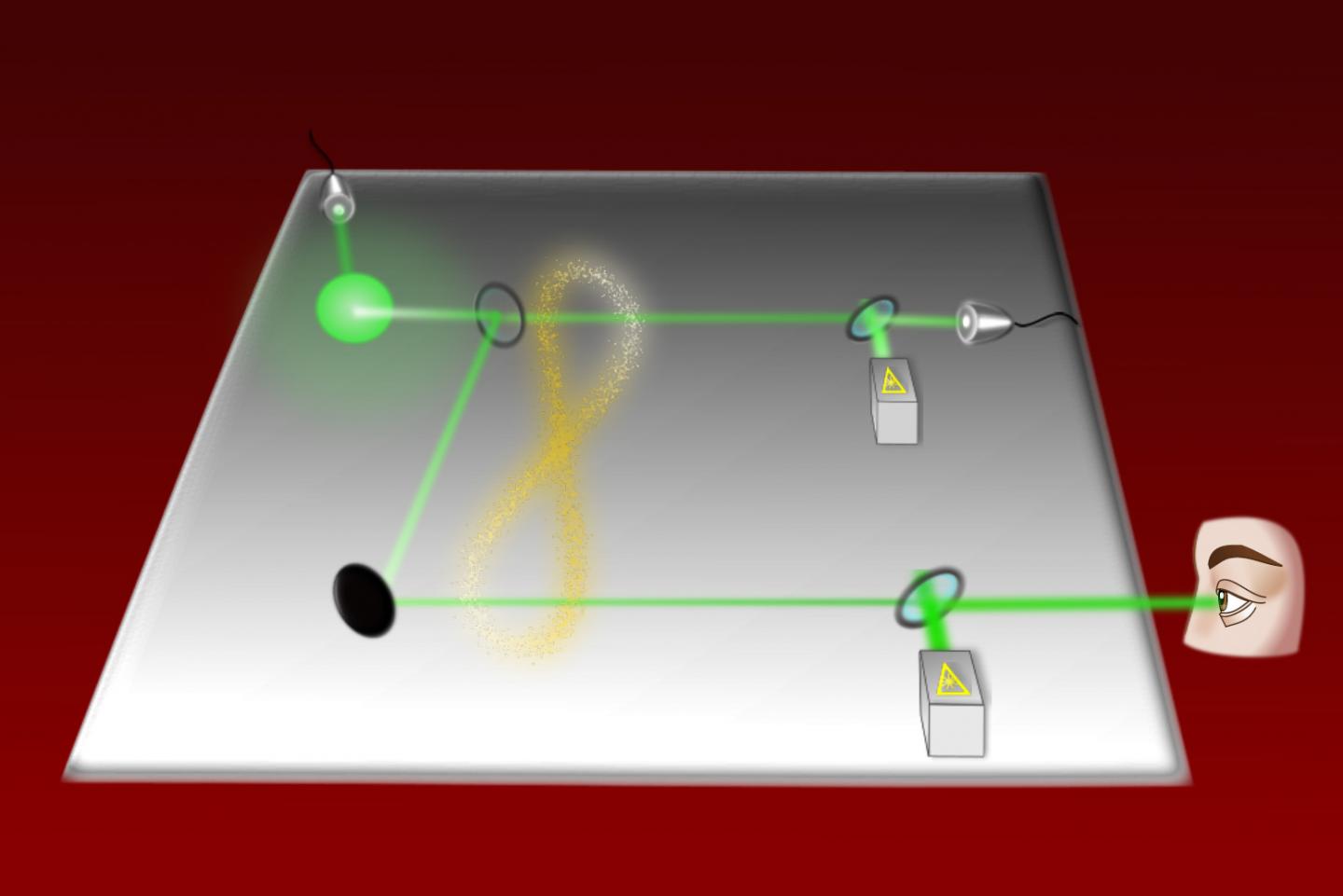 Experimental Set-up