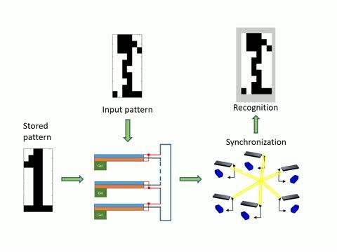 Pattern Recognition with 'Materials that Compute' (3 of 4)