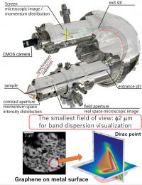 Momentum Microscope