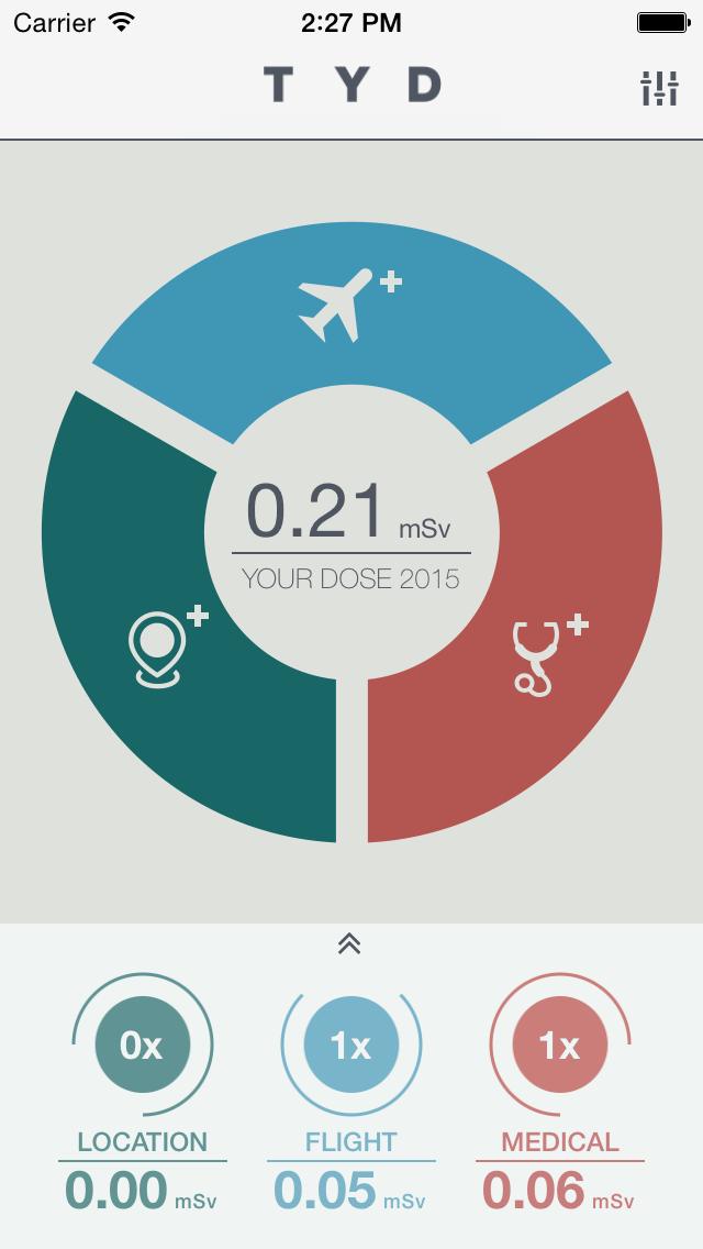 TrackYourDose