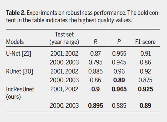 Table 2. Experiments on robustness performance. The bold content in the table indicates the highest quality values.