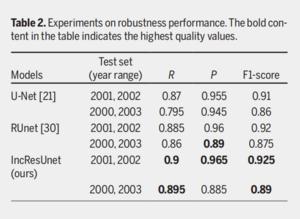 Table 2. Experiments on robustness performance. The bold content in the table indicates the highest quality values.