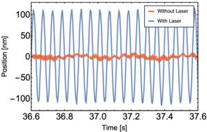 Spin force moves NV diamond after illumination with green laser