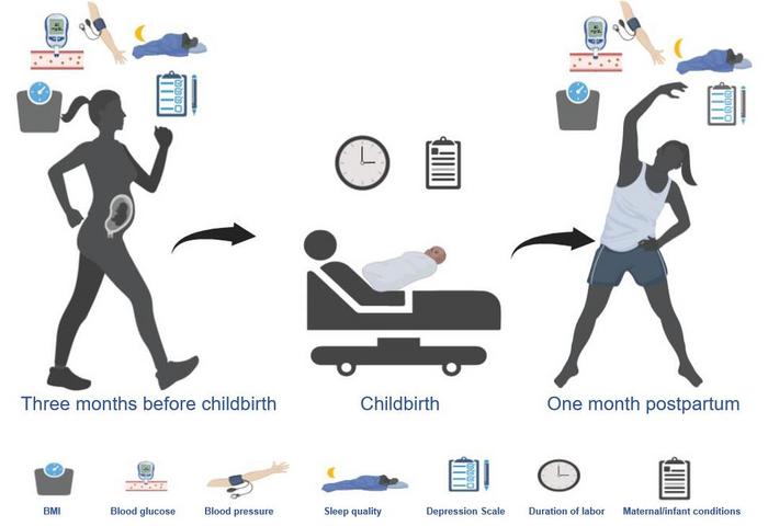 Effectiveness of aerobic exercise in the prevention and treatment of postpartum depression: Meta-analysis and network meta-analysis