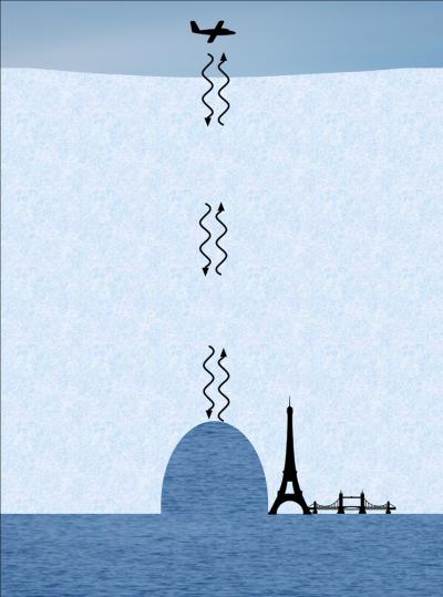 Schematic Diagram of Ice Shelf Channel