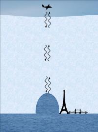 Schematic Diagram of Ice Shelf Channel