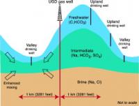 Drilling Deep