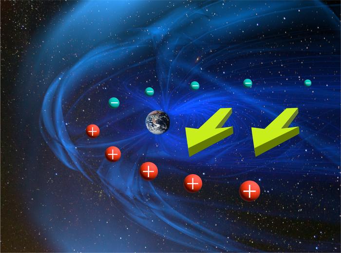Is the electric charge distribution in space actually the opposite?