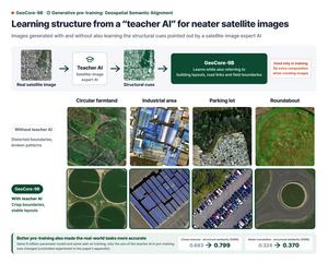 KAIST Develops AI That Reconstructs Cloud-Covered Ground in Satellite Images with Photo-Like Clarity