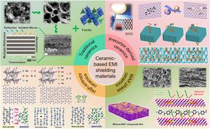 The development direction of ceramic-based EMI shielding materials