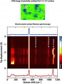 APCRS spectra of SiO<sub>2</sub>