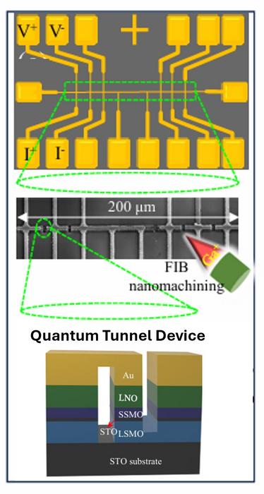 Schematic