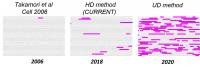 Peptides identified in conventional method vs new method