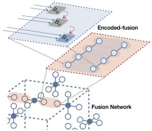 Developed proprietary quantum error correction technology