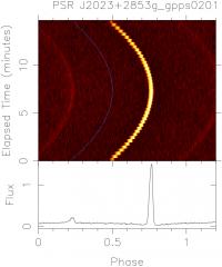The newly discovered binary pulsars show a very clear phase shift even with only 15 minutes of observation by FAST