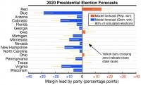 2020 forecast