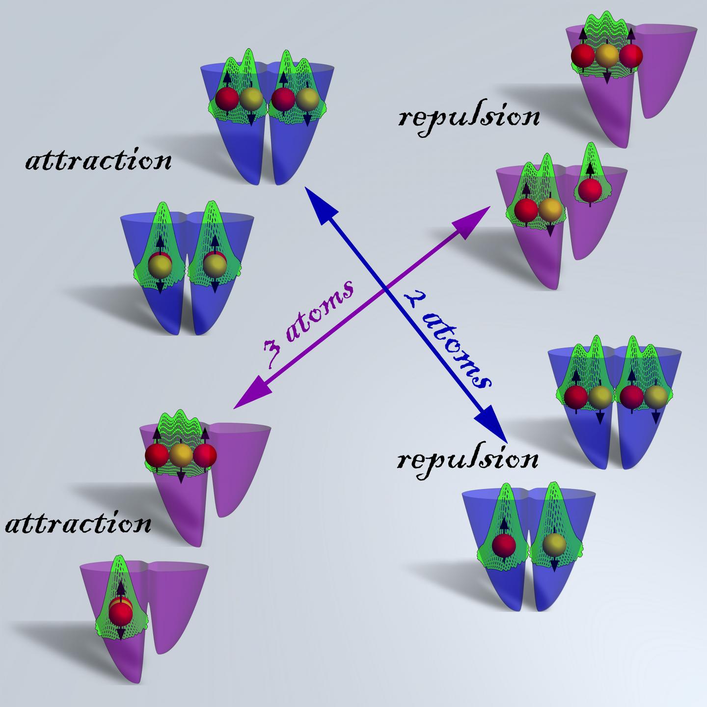 Computer Quantum Simulations