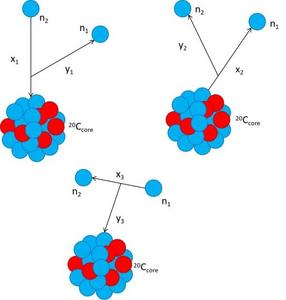 Three sets of Jacobi coordinates in the Faddeev formalism for 22C(n+n+20C) three-body system.