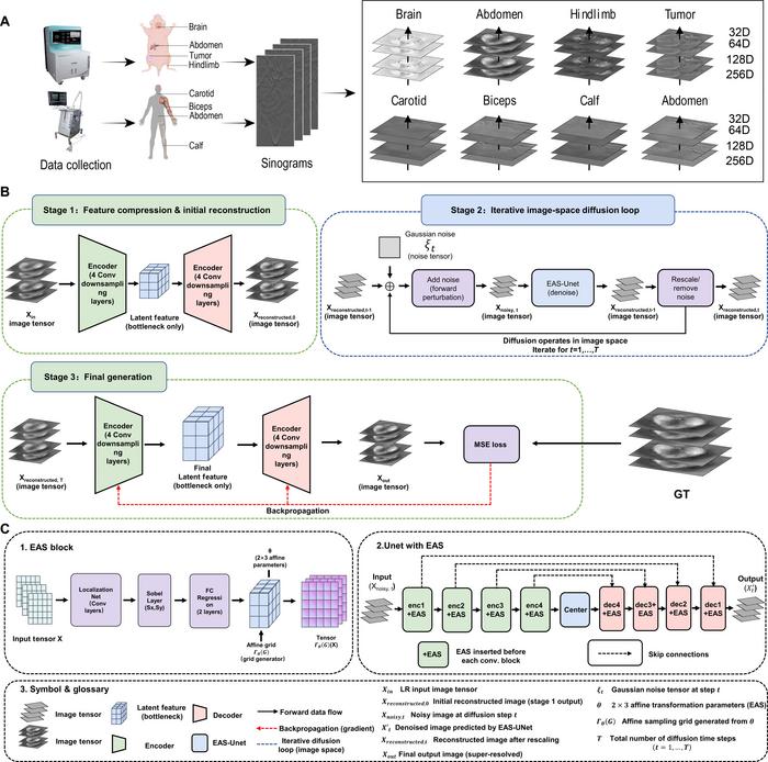 Development and characterization of OA-UDNet