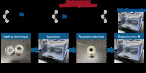A schematic diagram of the generalized procedure for using a ball mill to perform organosodium reactions. More than 50 reactions are reported, demonstrating high versatility. (Photo: WPI-ICReDD)