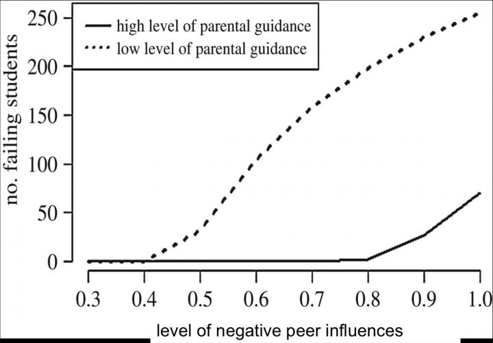 Statistical Tipping Point