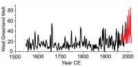 West Greenland Ice Melt