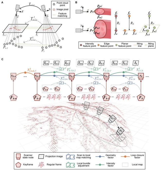 Figure 2 | Schematic diagram of the PAATAM tracking and mapping principle.