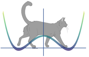 Schrödinger's cat