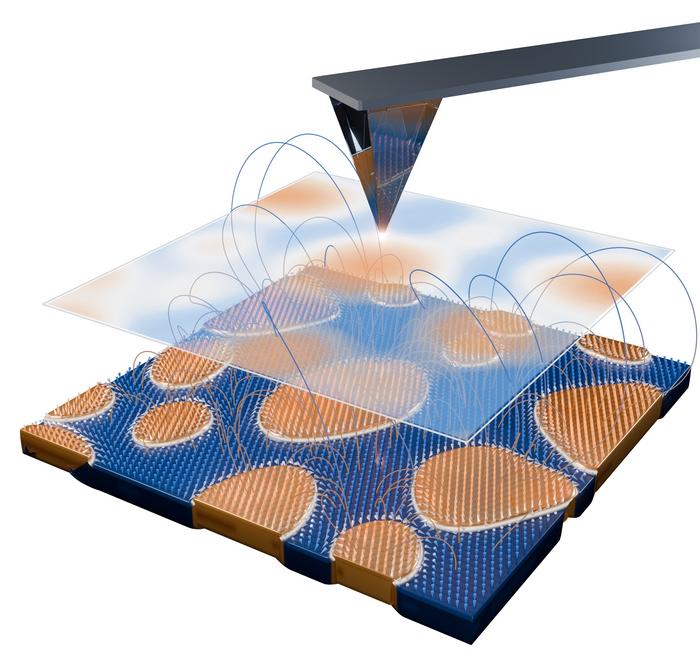 A diamond quantum sensor scans the magnetic field above an ultrathin magnet (blue and orange sheet). From this field map, the physics-informed method reconstructs the magnetization hidden underneath.