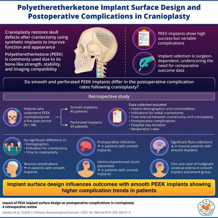 Polyetheretherketone (PEEK) cranioplasty implant subtypes