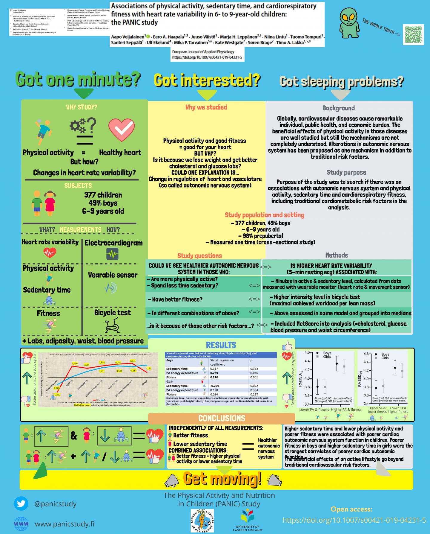Physical Activity and Good Fitness Improve Cardiac Regulation in Children: Infogram