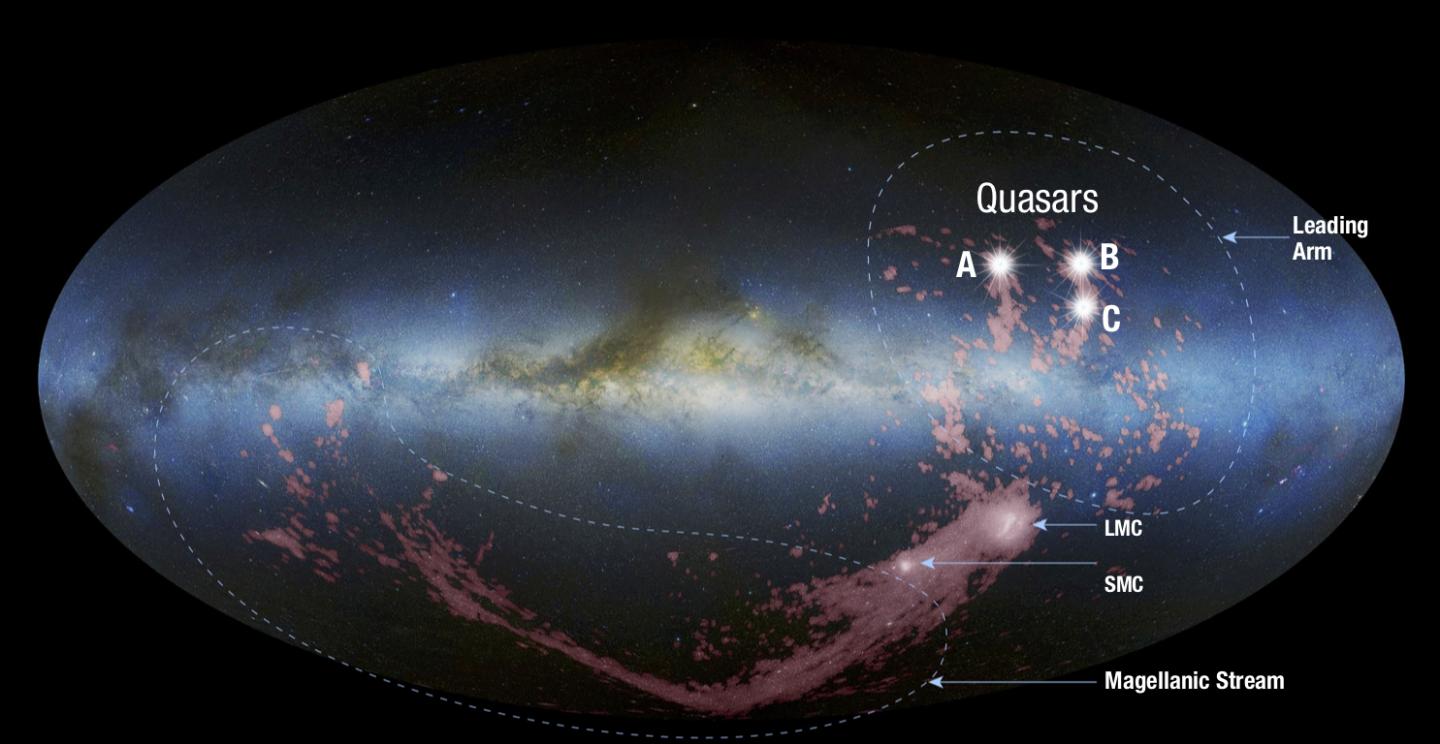 Magellanic Diagram