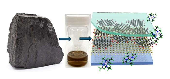 Atomic layer deposition growth of a dielectric layer on molybdenum disulfide with coal-derived carbon nanodots providing nucleation centers.
