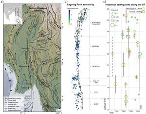 The Main Fault System of the Myanmar Earthquake from March 2025