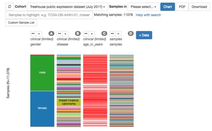 Tumor Database