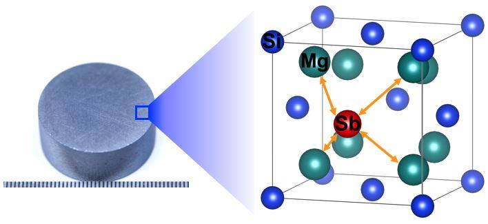 Magnesium Silicide