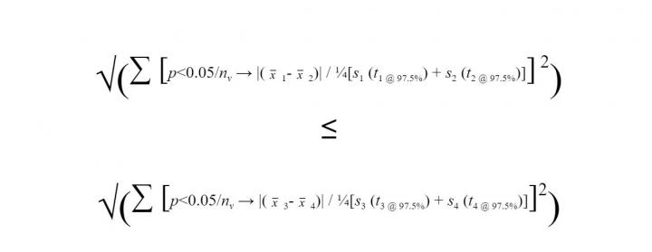 New Formula for Determining What is a Species