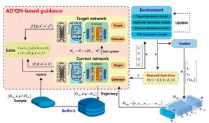 Fig. 2. Block diagram of active guidance based on AD3 QN.