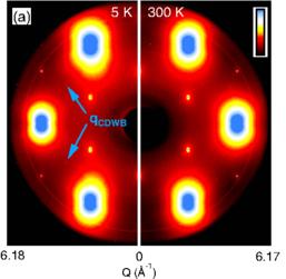 Diffraction Patterns in Purple Bronze