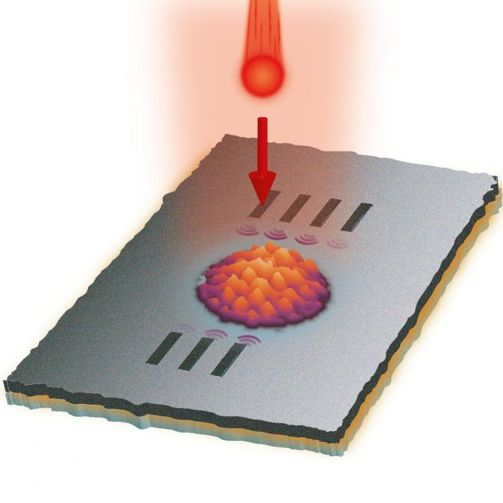 Incoming Light on Surface Plasmons