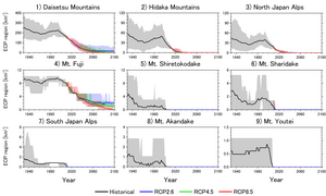 Fig.2 Time sequence of areas in mountainous regions of Japan with surface air temperatures that favor the maintenance of permafrost