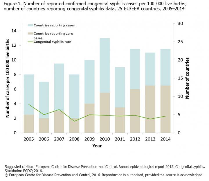 Is There a Way to Make Antenatal Screening More Effective?