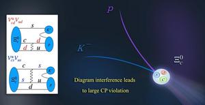 Charming Decays Provide Clues to Matter’s Origin