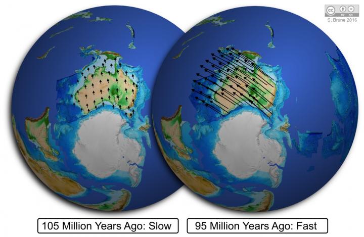 Australia Lurching Forward and Separating Slowly