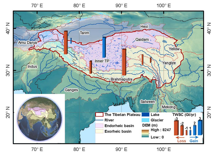 Tibetan Plateau