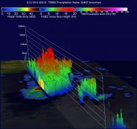 3-D TRMM Image of 92B