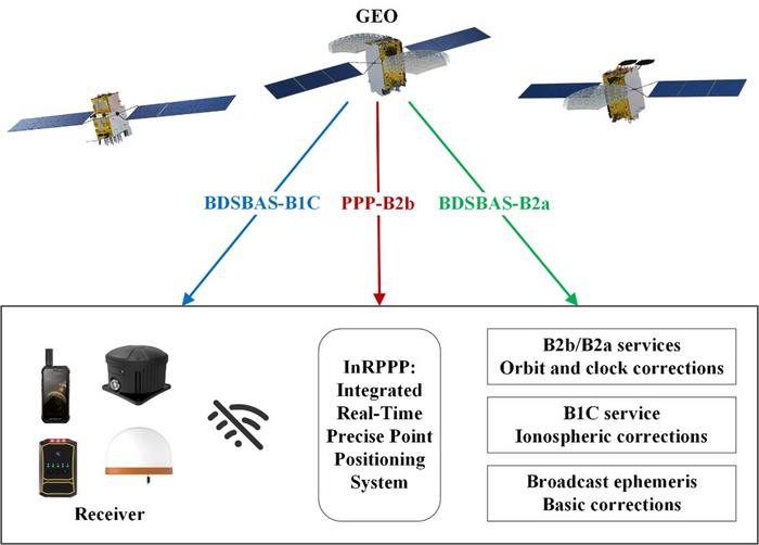Schematic diagram of the InRPPP system.