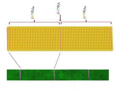 Strontium Titanate/Barium Titanate Superlattice Film