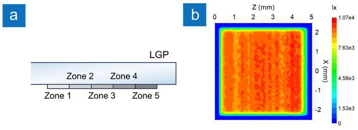 FIG 2