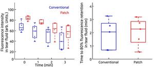 KAIST Develops Gravity-Independent Wearable Eyedrop Patch for Use in Space